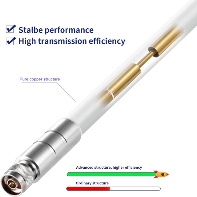 Antenna in fibra di vetro ad alto guadagno 863-870 MHz 5dBi